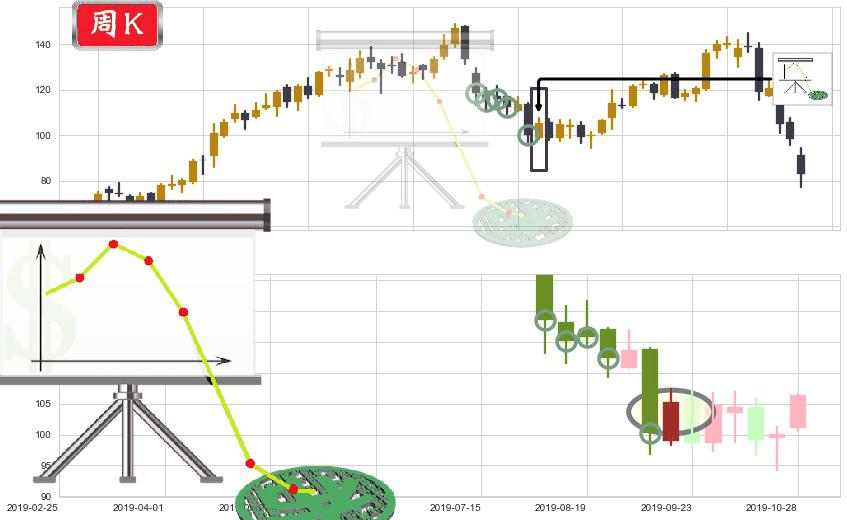 Cyber-Ark软件(usCYBR)下降插入线(坠落线)K线图-阿布量化