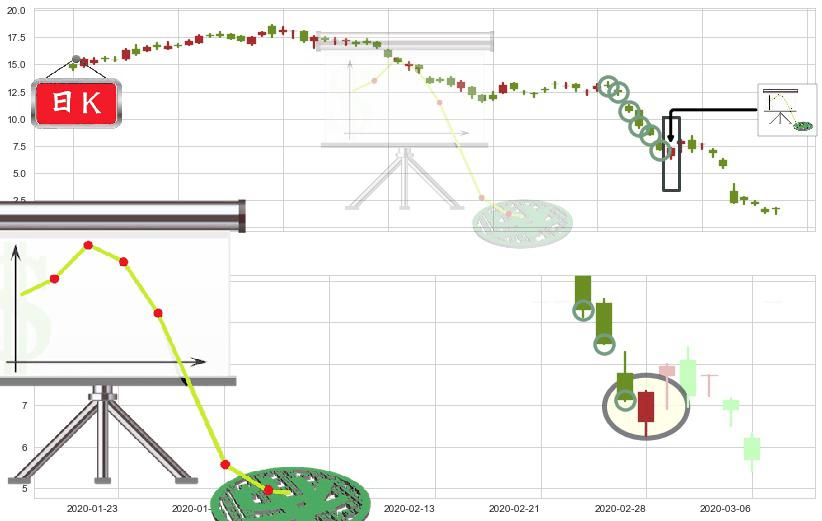 能源股3X多-Direxion(usERX)下降插入线(坠落线)K线图-阿布量化