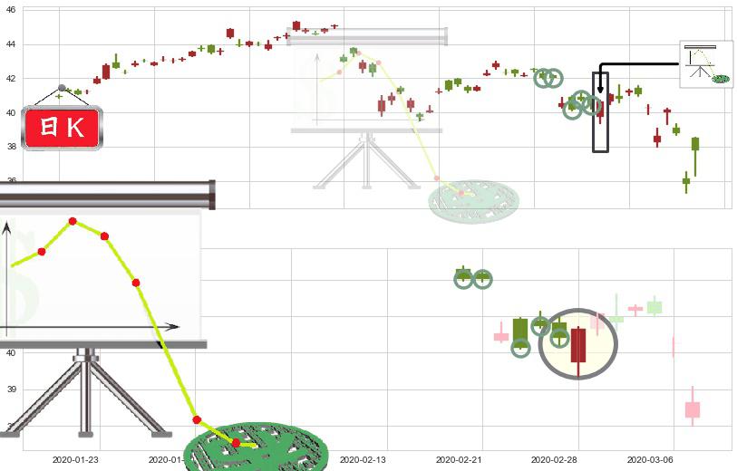 中国港股ETF-iShares(usFXI)下降插入线（坠落线）K线图-阿布量化