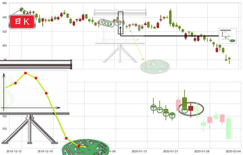 Roku流媒体(usROKU)下降插入线(坠落线)K线图-阿布量化