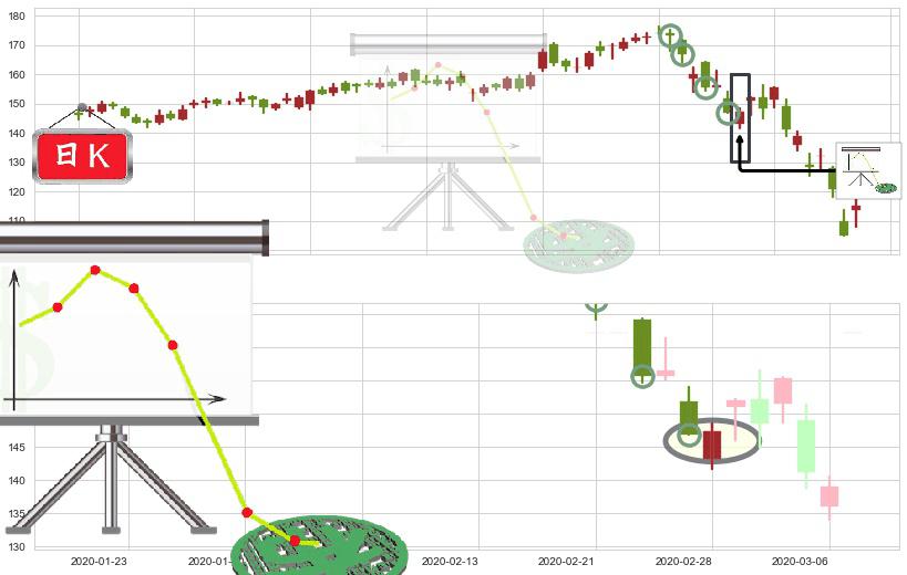 Splunk(usSPLK)下降插入线（坠落线）K线图-阿布量化
