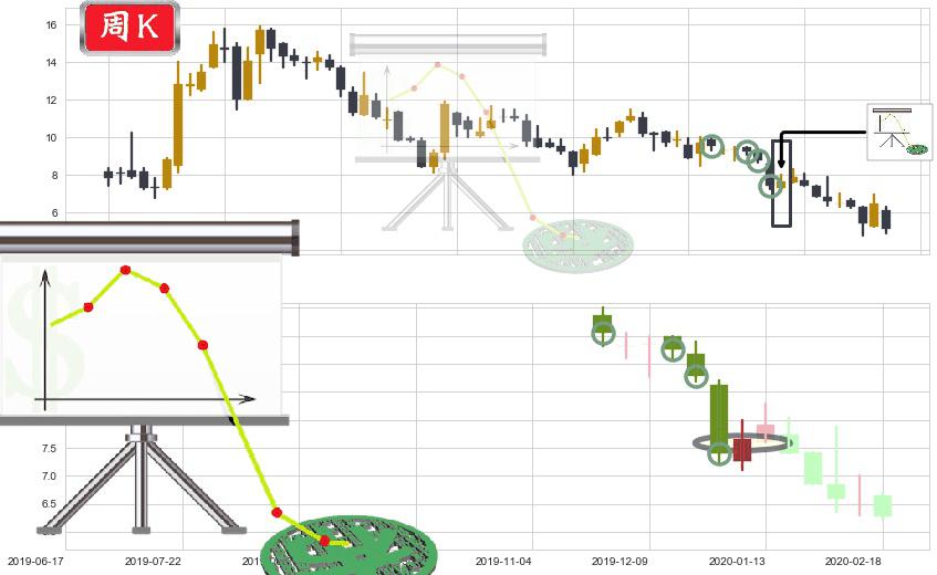 500彩票网(usWBAI)下降插入线(坠落线)K线图-阿布量化