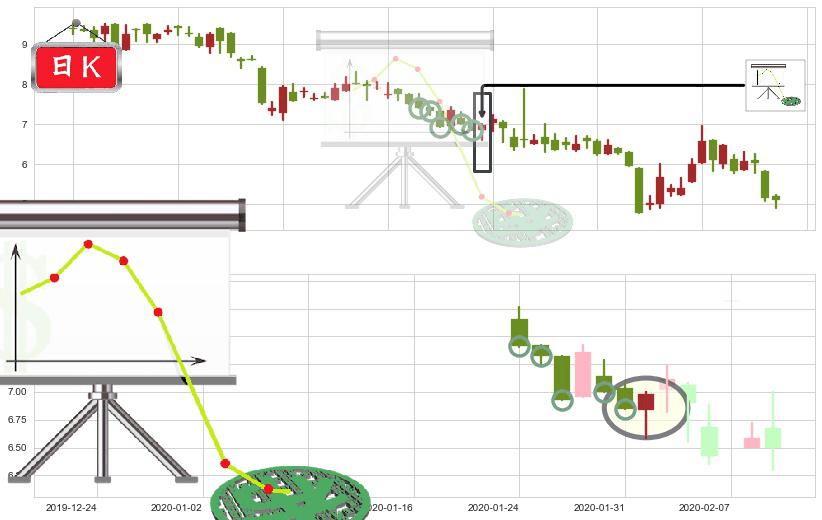500彩票网(usWBAI)下降插入线(坠落线)K线图-阿布量化