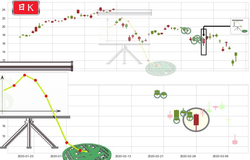富时中国3倍做多ETF(usYINN)下降插入线(坠落线)K线图-阿布量化
