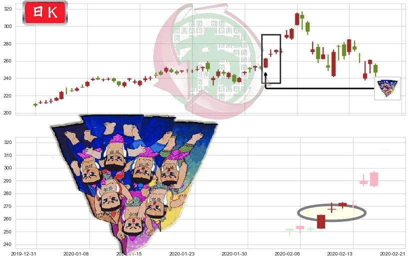 英伟达(usNVDA)三空阳线K线图-阿布量化