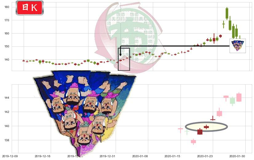 美国国债20+年ETF-iShares(usTLT)三空阳线K线图-阿布量化