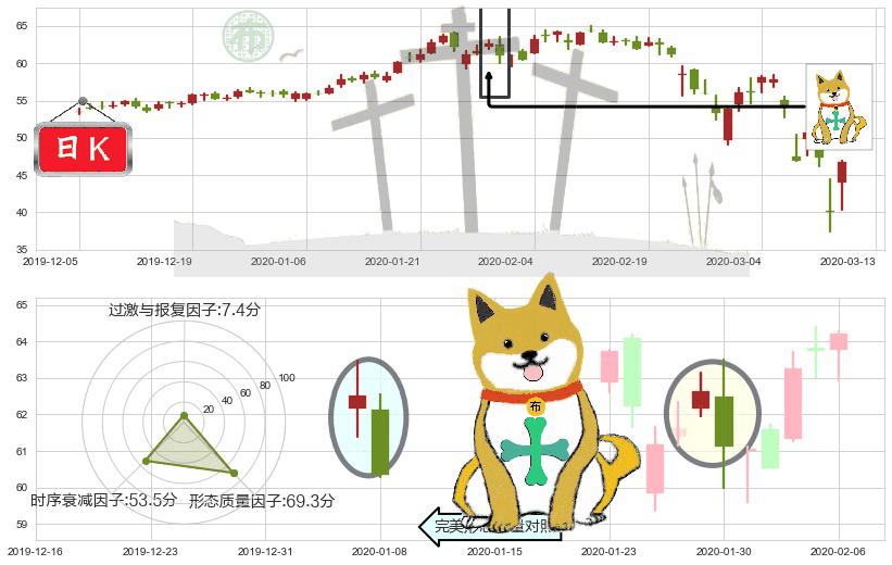 黑石集团(usBX)下跌孤独十字星K线图-阿布量化