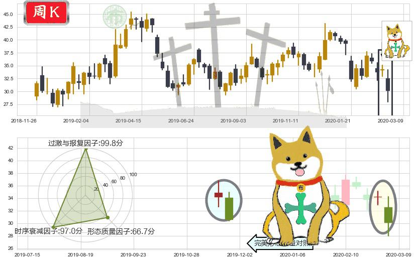 华住(usHTHT)下跌孤独十字星K线图-阿布量化