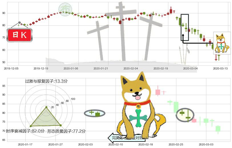 凯悦酒店(usH)下跌孤独十字星K线图-阿布量化