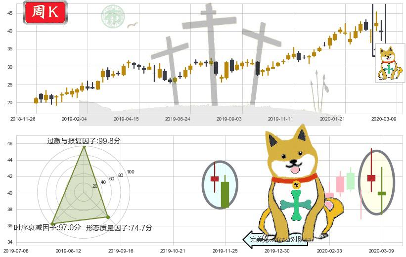 京东(usJD)下跌孤独十字星K线图-阿布量化