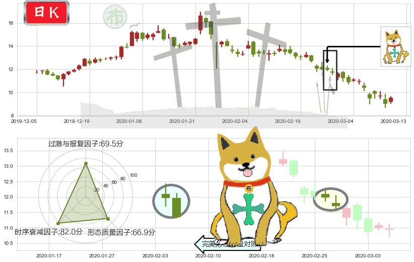 乐信(usLX)下跌孤独十字星K线图-阿布量化