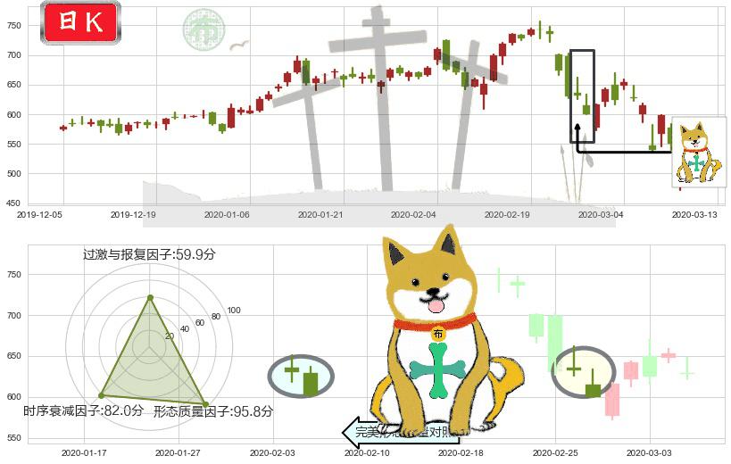 MercadoLibre(usMELI)下跌孤独十字星K线图-阿布量化