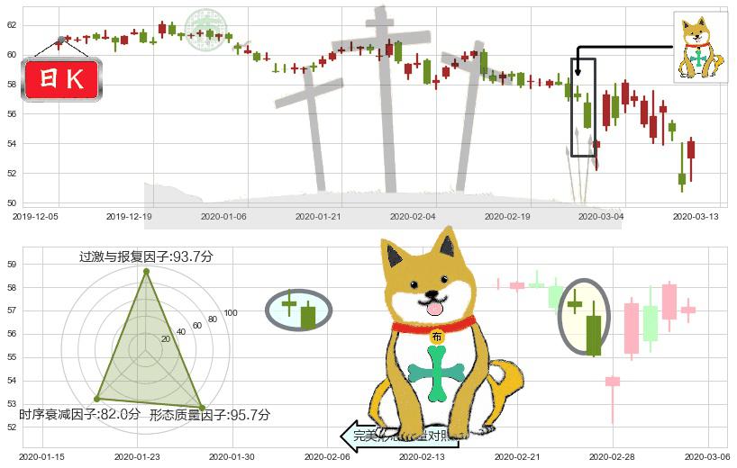威瑞森(usVZ)下跌孤独十字星K线图-阿布量化
