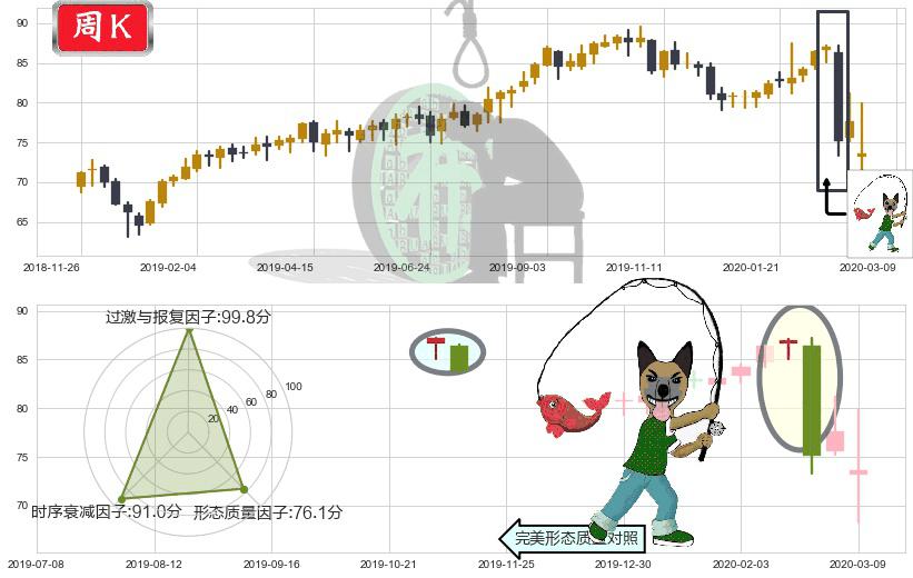 公平住屋(usEQR)吊颈线（上吊线）K线图-阿布量化