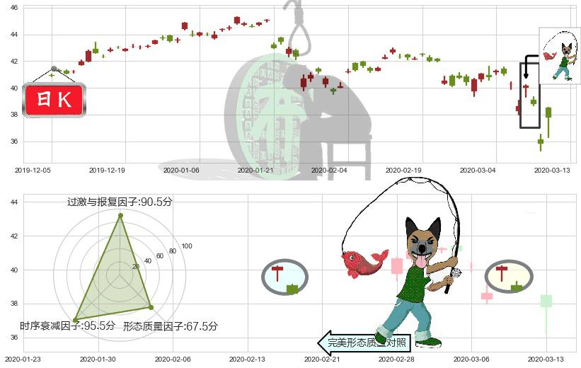 中国港股ETF-iShares(usFXI)吊颈线（上吊线）K线图-阿布量化