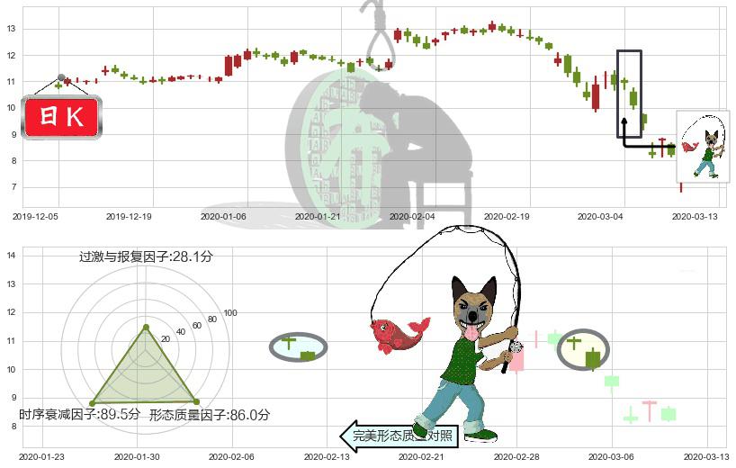 通用电气(usGE)吊颈线（上吊线）K线图-阿布量化