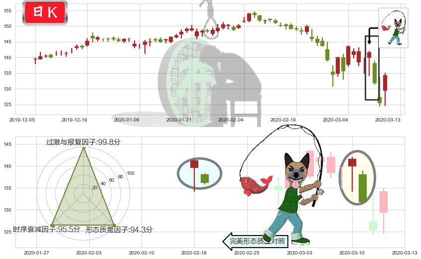 强生(usJNJ)吊颈线（上吊线）K线图-阿布量化