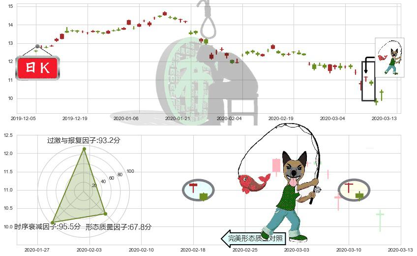 中国人寿(usLFC)吊颈线（上吊线）K线图-阿布量化