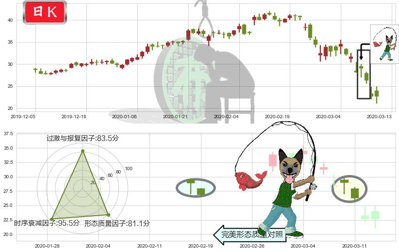 Uber(usUBER)吊颈线（上吊线）K线图-阿布量化