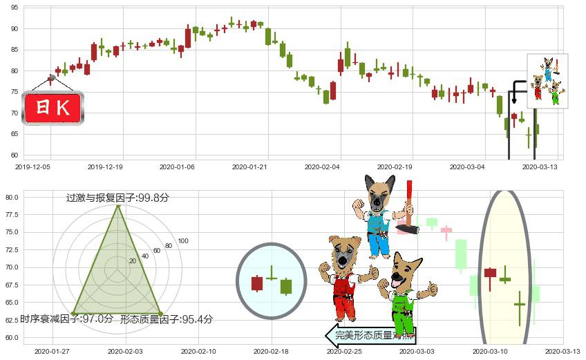 前程无忧(usJOBS)下跌Pinbar组合信号K线图-阿布量化