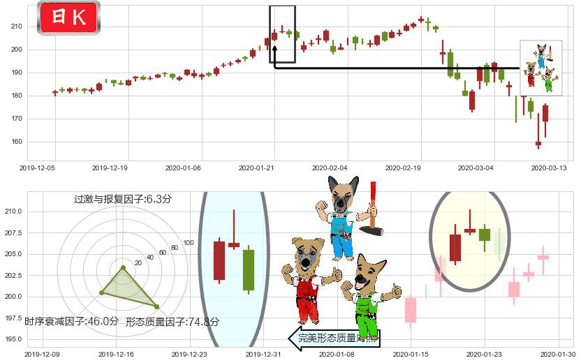 Visa(usV)下跌Pinbar组合信号K线图-阿布量化