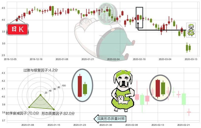 GoPro(usGPRO)下跌身怀六甲K线图-阿布量化