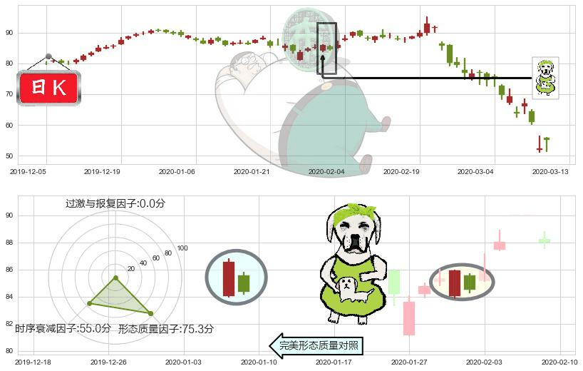 凯悦酒店(usH)下跌身怀六甲K线图-阿布量化