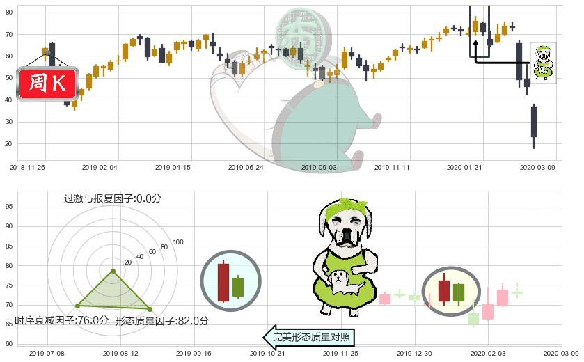 美国小盘股3X多-Direxion(usTNA)下跌身怀六甲K线图-阿布量化