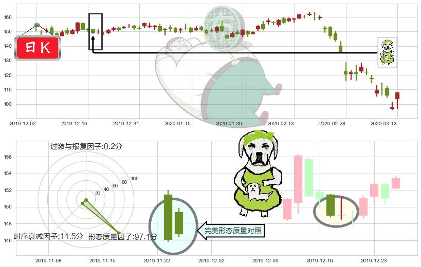 威睿(usVMW)下跌身怀六甲K线图-阿布量化