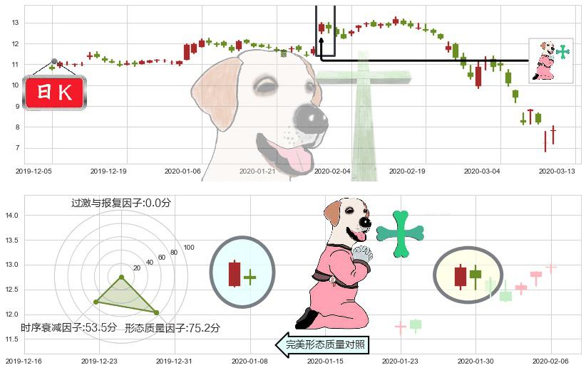 通用电气(usGE)下跌孕十字星K线图-阿布量化
