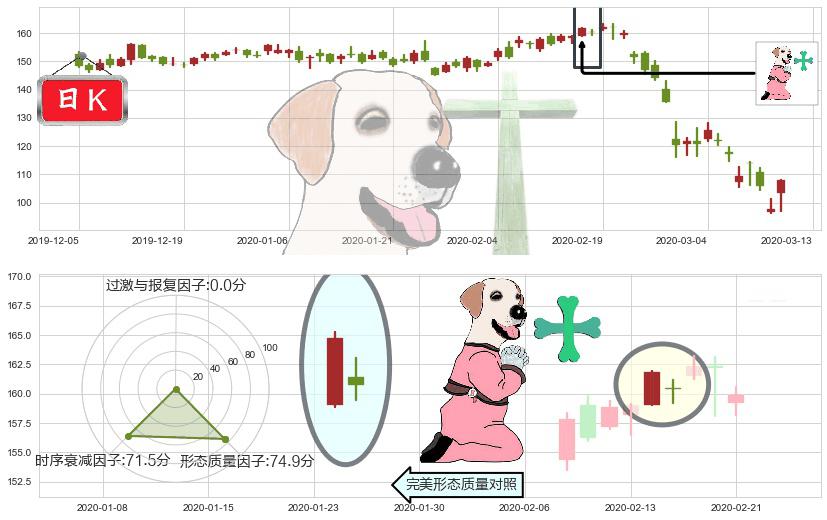 威睿(usVMW)下跌孕十字星K线图-阿布量化