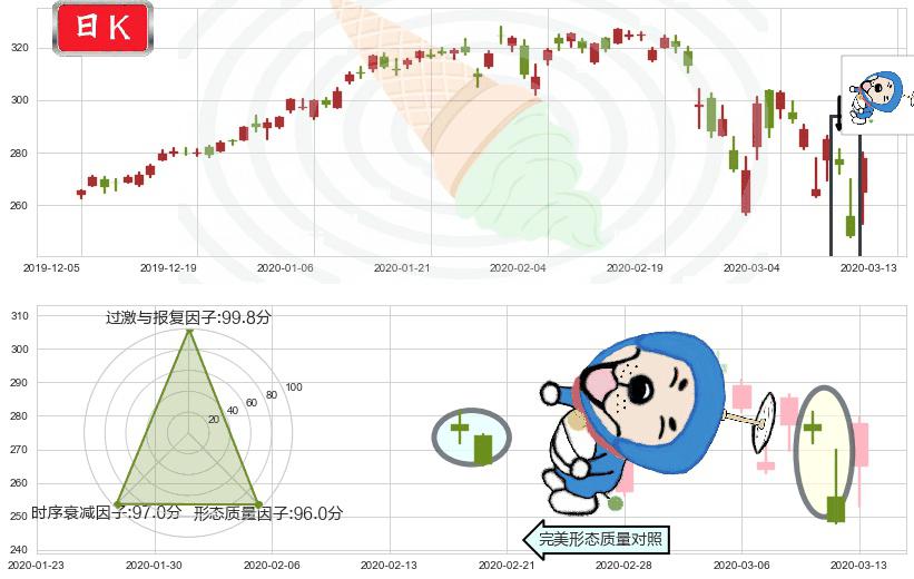 苹果(usAAPL)下跌螺旋桨K线图-阿布量化