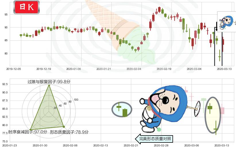 AbbVie(usABBV)下跌螺旋桨K线图-阿布量化