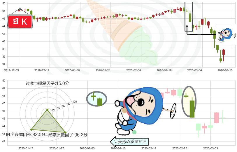 美国校园REITs(usACC)下跌螺旋桨K线图-阿布量化
