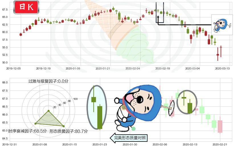 百时美施贵宝(usBMY)下跌螺旋桨K线图-阿布量化