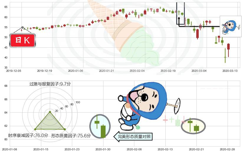黑石集团(usBX)下跌螺旋桨K线图-阿布量化