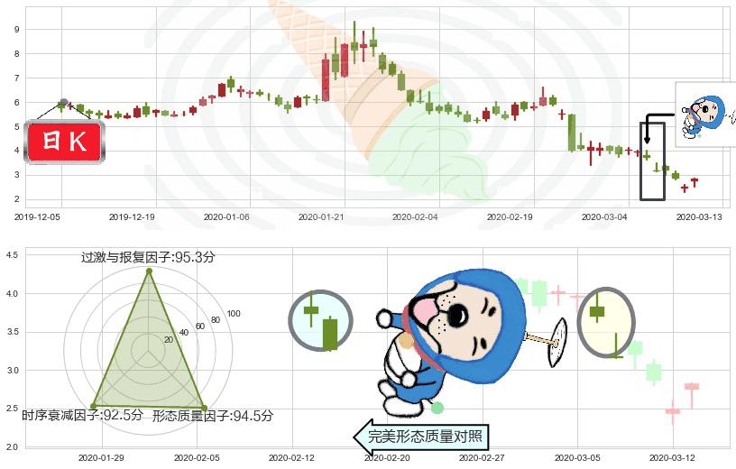 Jumia Technologies AG(usJMIA)下跌螺旋桨K线图-阿布量化