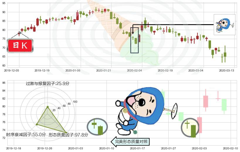 前程无忧(usJOBS)下跌螺旋桨K线图-阿布量化