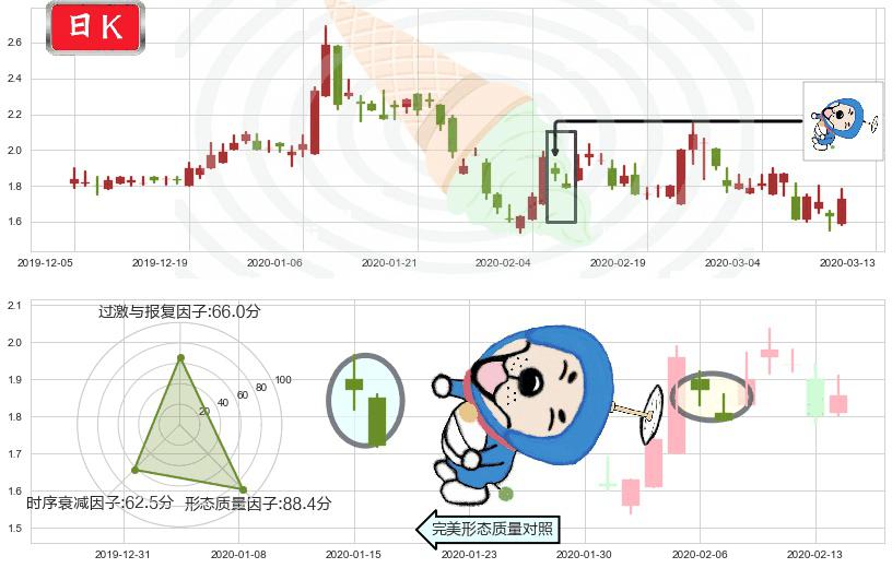乐居(usLEJU)下跌螺旋桨K线图-阿布量化