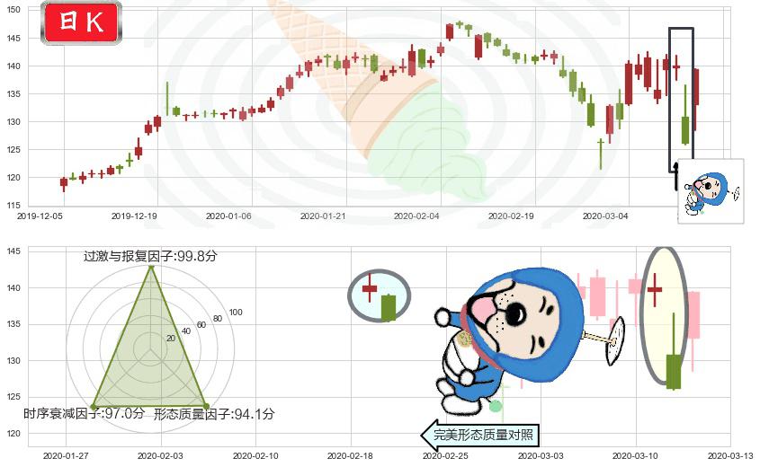 礼来(usLLY)下跌螺旋桨K线图-阿布量化