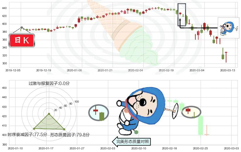 洛克希德-马丁(usLMT)下跌螺旋桨K线图-阿布量化