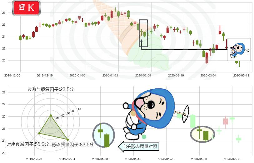 迈威尔科技(usMRVL)下跌螺旋桨K线图-阿布量化