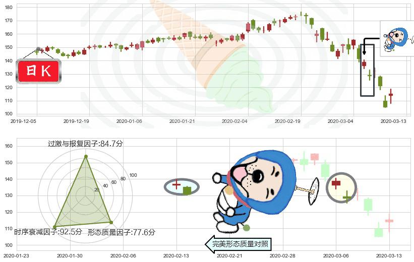 Splunk(usSPLK)下跌螺旋桨K线图-阿布量化