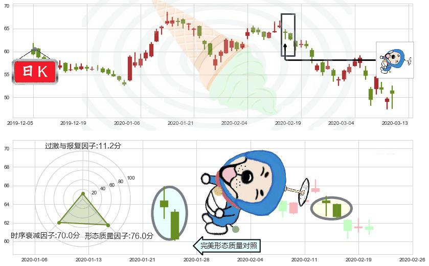 欢聚时代(usYY)下跌螺旋桨K线图-阿布量化