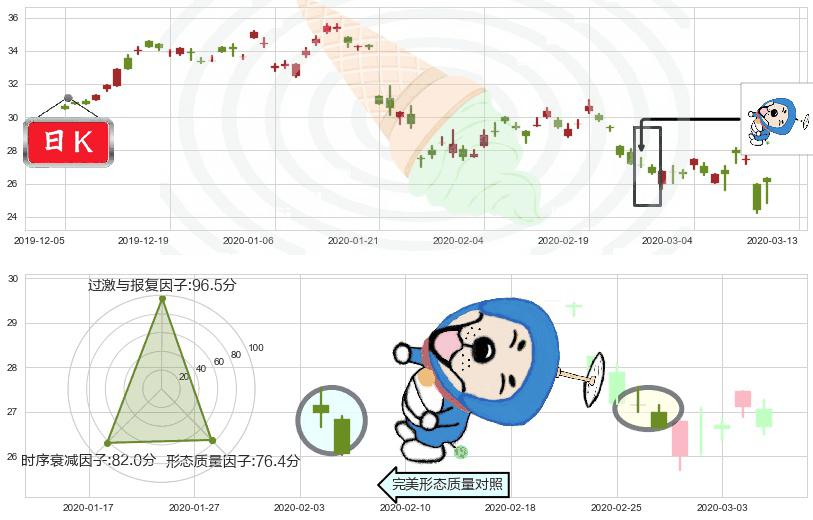 南方航空(usZNH)下跌螺旋桨K线图-阿布量化