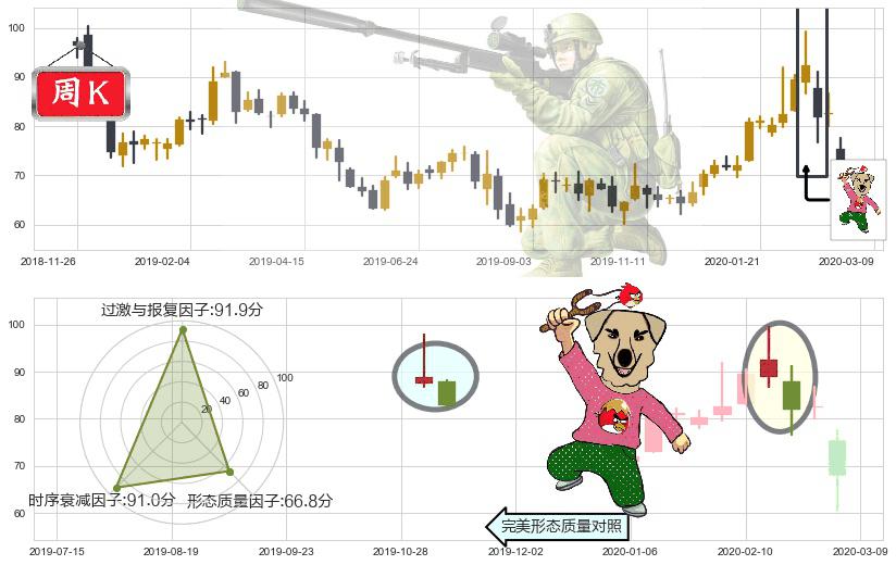 雅宝(usALB)射击之星形态K线图-阿布量化