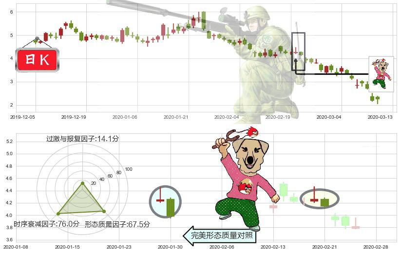 Aphria Inc.(usAPHA)射击之星形态K线图-阿布量化