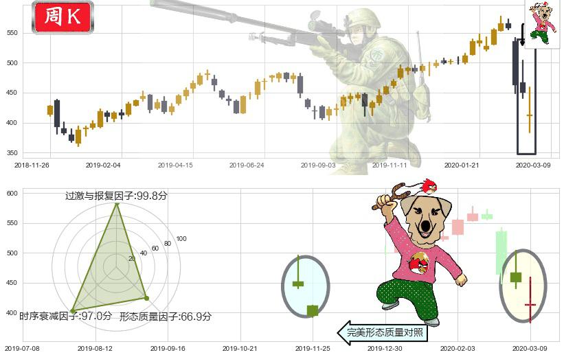 贝莱德(usBLK)射击之星形态K线图-阿布量化