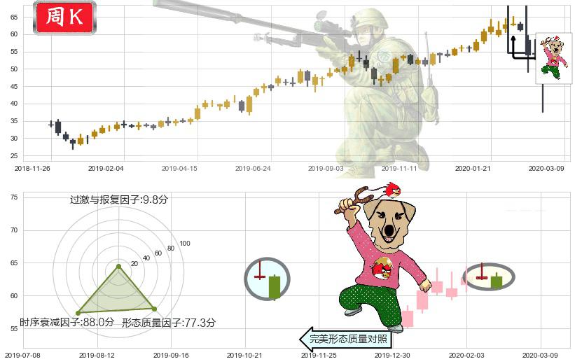 黑石集团(usBX)射击之星形态K线图-阿布量化