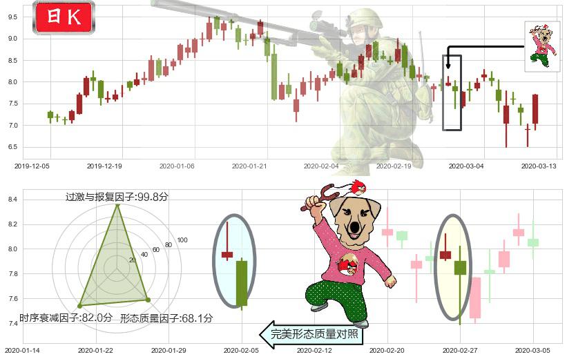 DouYu(usDOYU)射击之星形态K线图-阿布量化